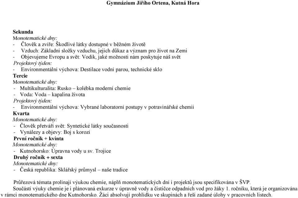 týden: - Environmentální výchova: Vybrané laboratorní postupy v potravinářské chemii Kvarta - Člověk přetváří svět: Syntetické látky současnosti - Vynálezy a objevy: Boj s korozí První ročník +