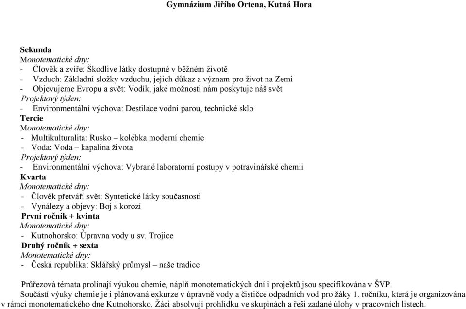 týden: - Environmentální výchova: Vybrané laboratorní postupy v potravinářské chemii Kvarta - Člověk přetváří svět: Syntetické látky současnosti - Vynálezy a objevy: Boj s korozí První ročník +