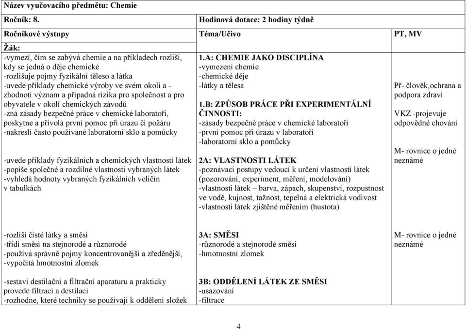 -uvede příklady chemické výroby ve svém okolí a - zhodnotí význam a případná rizika pro společnost a pro obyvatele v okolí chemických závodů -zná zásady bezpečné práce v chemické laboratoři, poskytne