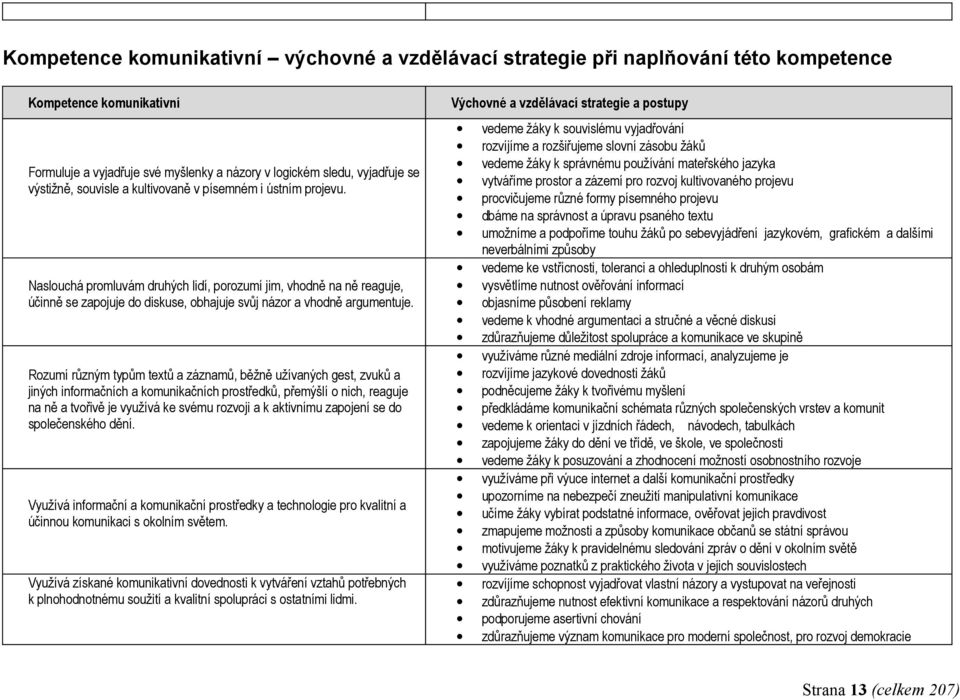 Rozumí různým typům textů a záznamů, běžně užívaných gest, zvuků a jiných informačních a komunikačních prostředků, přemýšlí o nich, reaguje na ně a tvořivě je využívá ke svému rozvoji a k aktivnímu