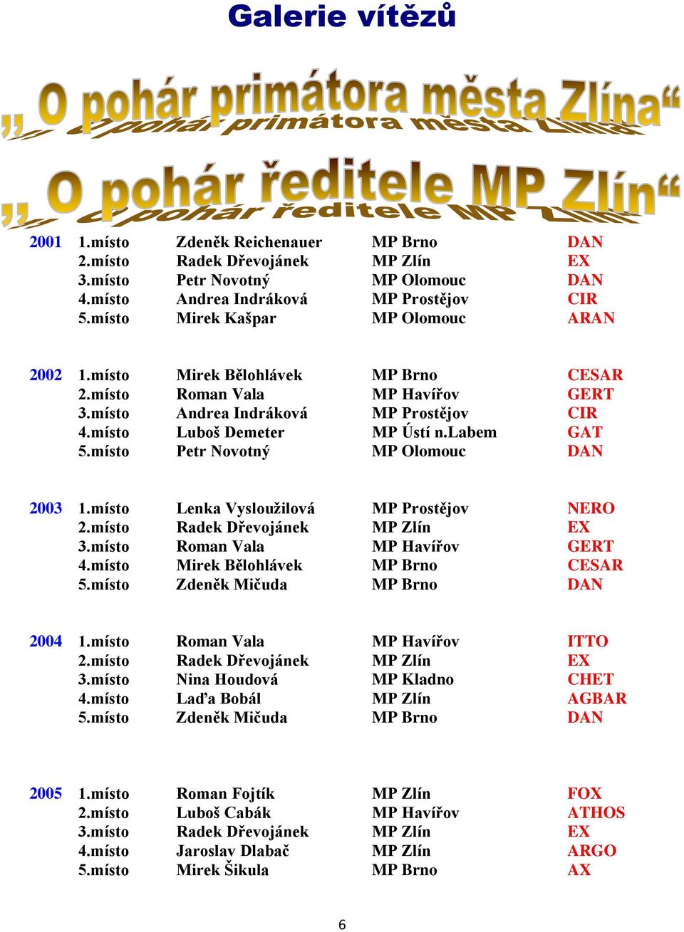 místo Petr Novotný MP Olomouc DAN 2003 1.místo Lenka Vyslouţilová MP Prostějov NERO 2.místo Radek Dřevojánek MP Zlín EX 3.místo Roman Vala MP Havířov GERT 4.místo Mirek Bělohlávek MP Brno CESAR 5.