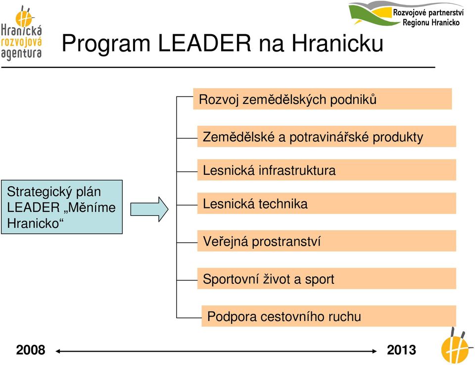 Měníme Hranicko Lesnická infrastruktura Lesnická technika