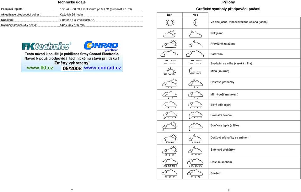 jasno, v noci hvězdná obloha (jasno) Polojasno Převážně zataženo Zataženo Zvedající se mlha (vysoká mlha) Mlha (kouřmo) Dešťové přeháňky