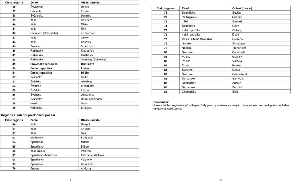 52 Německo Berlín 53 Švédsko Göteborg 54 Švédsko Stockholm 55 Švédsko Kalmar 56 Švédsko Jönköping 57 Německo Donaueschingen 58 Norsko Oslo 59 Německo Stuttgart Číslo regionu Země Oblast (město) 71