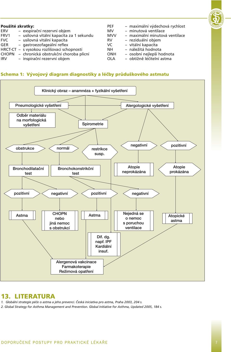 kapacita náležitá hodnota osobní nejlepší hodnota obtížně léčitelní astma Schema 1: Vývojový diagram diagnostiky a léčby průduškového astmatu 13. LITERATURA 1.