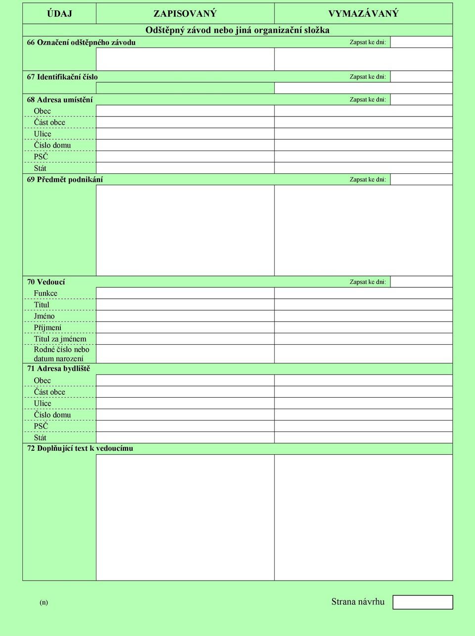 umístění Zapsat ke dni: 69 Předmět podnikání Zapsat ke dni: 70 Vedoucí