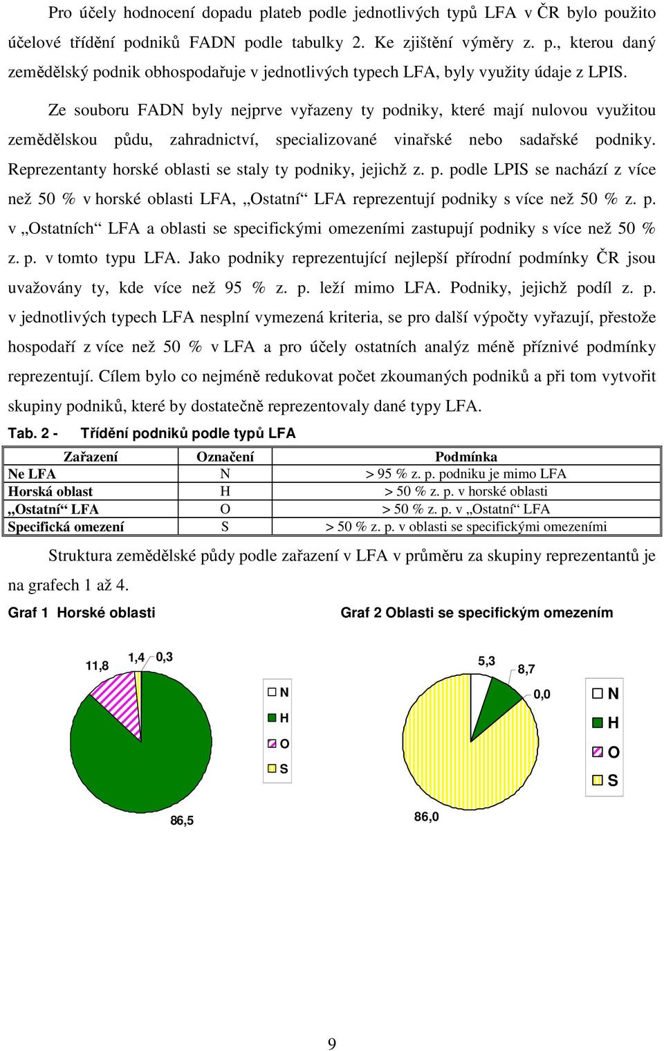 Reprezentanty horské oblasti se staly ty podniky, jejichž z. p. podle LPIS se nachází z více než 50 % v horské oblasti, Ostatní reprezentují podniky s více než 50 % z. p. v Ostatních a oblasti se specifickými omezeními zastupují podniky s více než 50 % z.