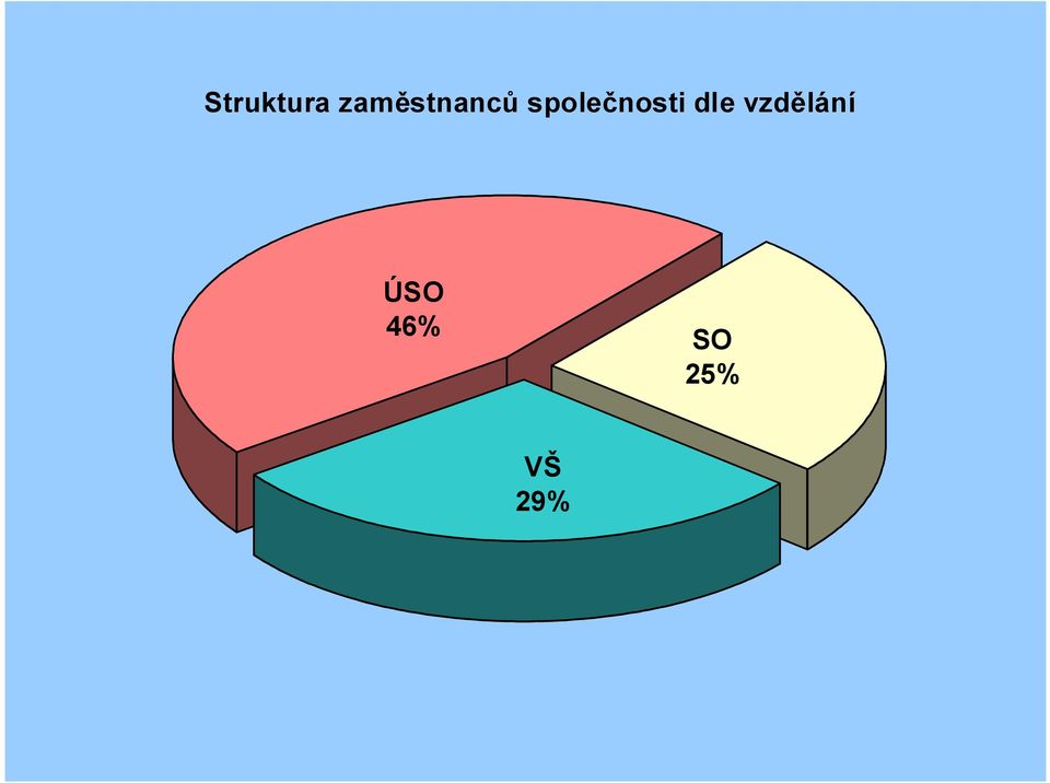 společnosti dle