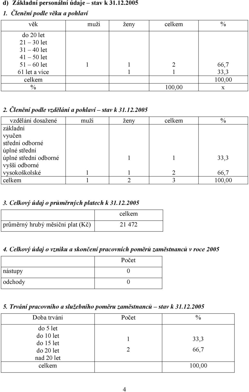 25 vzdělání dosažené muži ženy celkem % základní vyučen střední odborné úplné střední úplné střední odborné vyšší odborné vysokoškolské 2 33,3 66,7 celkem 2 3, 3.