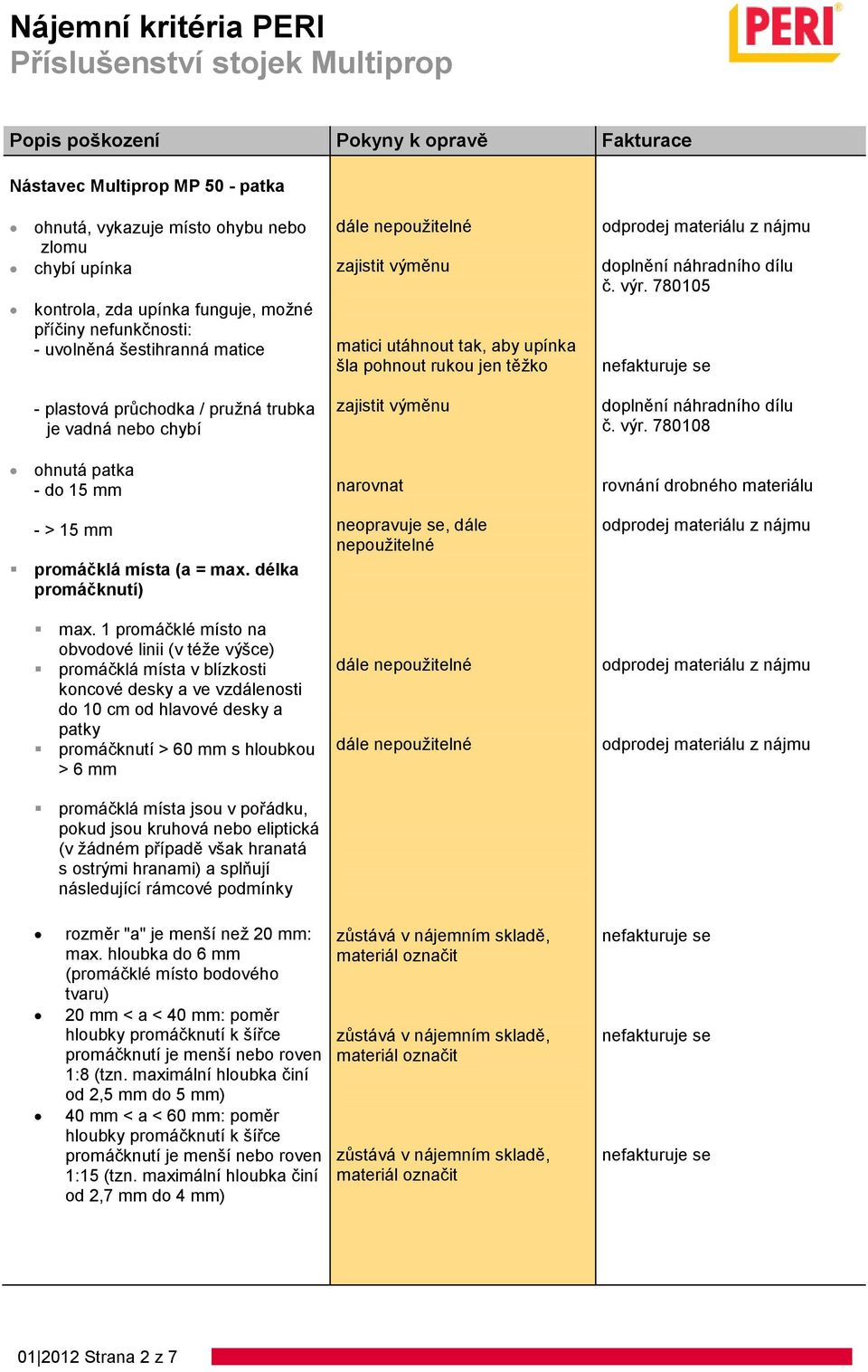 1 promáčklé místo na obvodové linii (v téže výšce) promáčklá místa v blízkosti koncové desky a ve vzdálenosti do 10 cm od hlavové desky a patky promáčknutí > 60 mm s hloubkou > 6 mm promáčklá místa