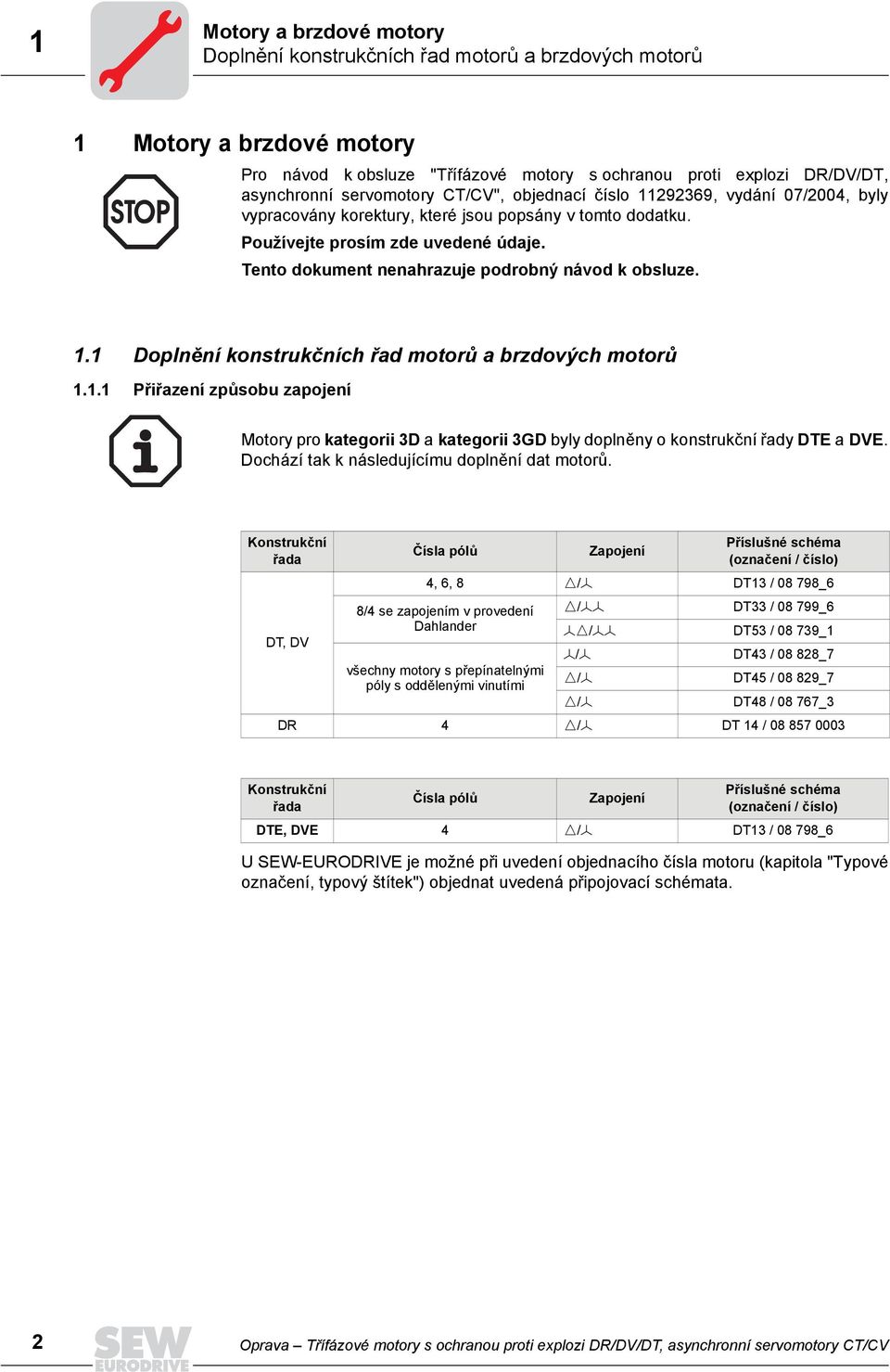 Tento dokument nenahrazuje podrobný návod k obsluze. 1.1 Doplnění konstrukčních řad motorů a brzdových motorů 1.1.1 Přiřazení způsobu zapojení Motory pro kategorii 3D a kategorii 3GD byly doplněny o konstrukční řady DTE a DVE.