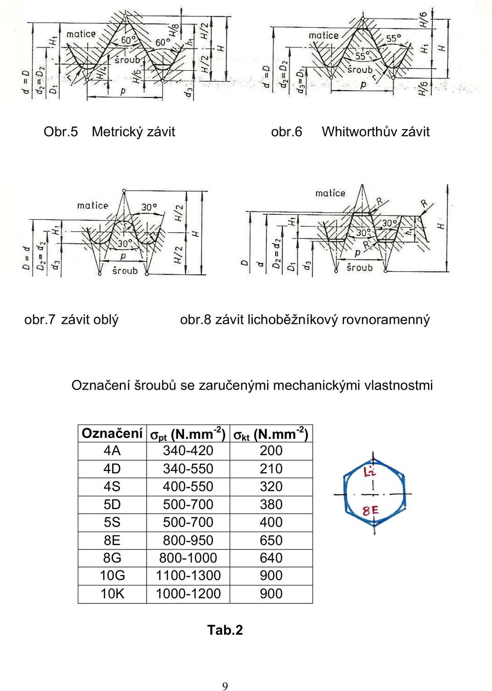 vlastnostmi Oznaení σ pt (N.mm -2 ) σ kt (N.