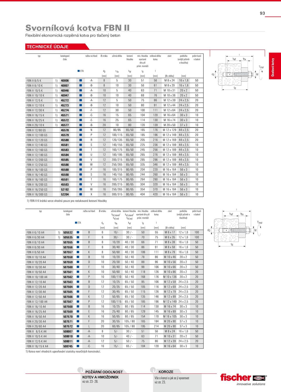 montáži závit podložka (vnější průměr x tloušťka) ETA d 0 t fix h ef t d l [mm] [mm] [mm] [mm] [mm] [Ø x délka] [mm] FBN II 8/5 K 1) 40806 -A- 8 5 30 51 56 M 8 x 24 16 x 1,6 50 FBN II 8/10 K 1) 40807