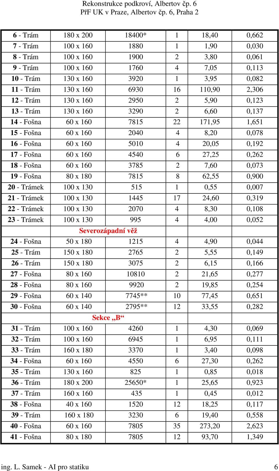 x 160 5010 4 20,05 0,192 17 - Fošna 60 x 160 4540 6 27,25 0,262 18 - Fošna 60 x 160 3785 2 7,60 0,073 19 - Fošna 80 x 180 7815 8 62,55 0,900 20 - Trámek 100 x 130 515 1 0,55 0,007 21 - Trámek 100 x