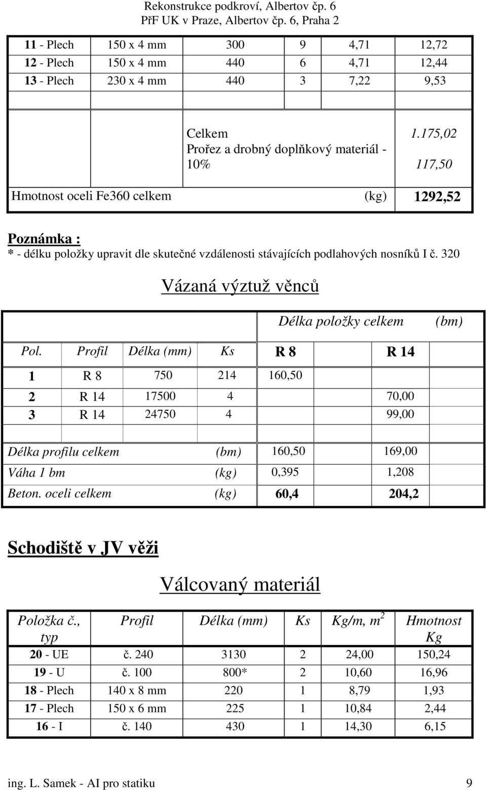 320 Vázaná výztuž věnců Délka položky celkem (bm) Pol.