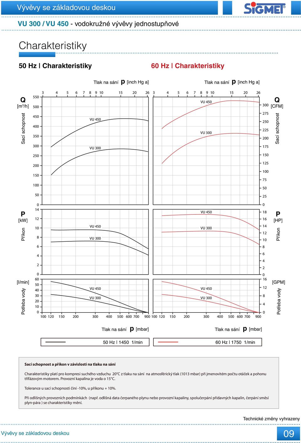 12 15 2 3 5 6 7 9 VU 5 VU 3 18 16 1 12 1 8 6 2 [H] říkon [GM] 5 Hz 15 1/min 6 Hz 175 1/min a příkon v závislosti na tlaku na sání Charakteristiky platí pro kompresi suchého vzduchu 2 C z tlaku na