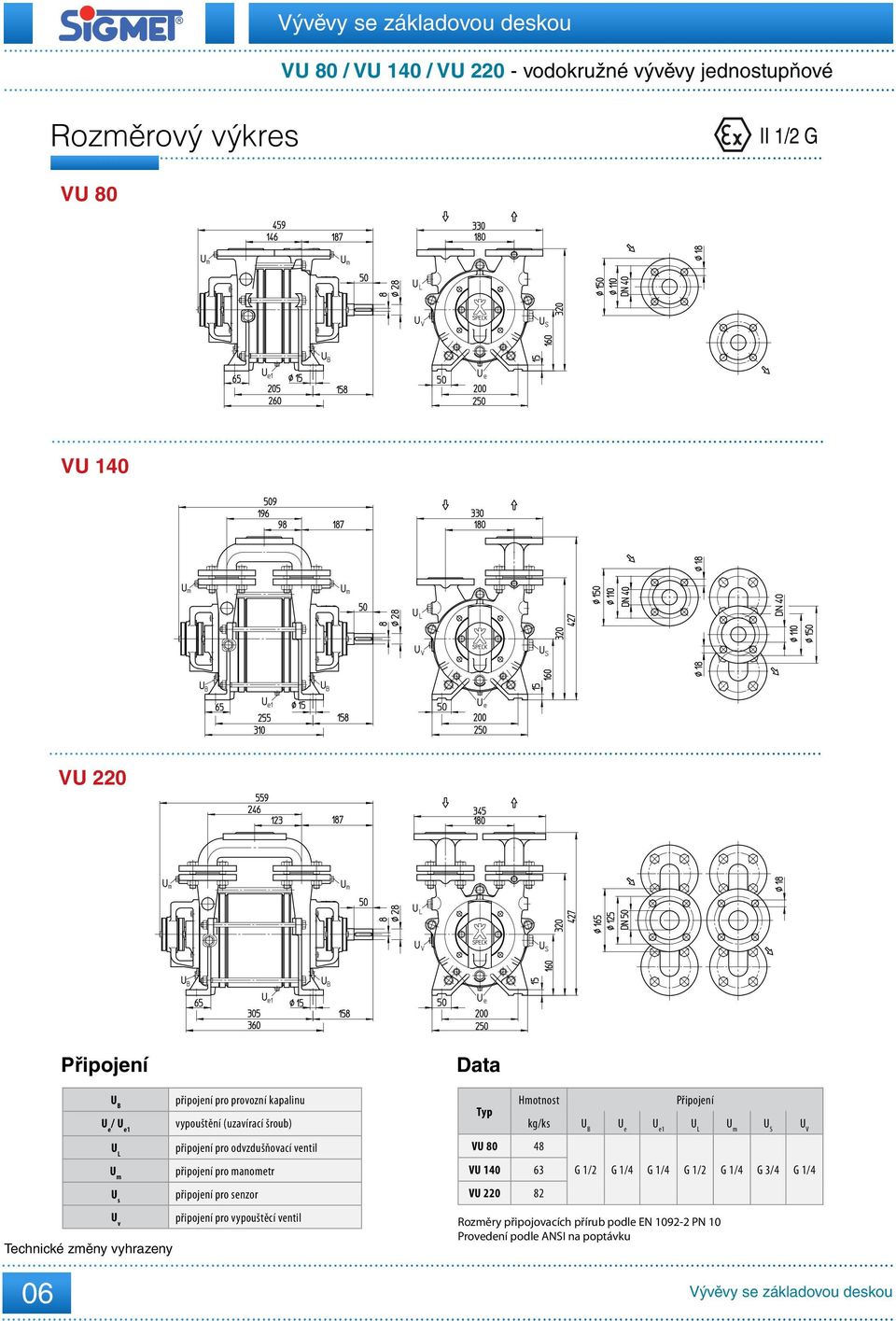 manometr připojení pro senzor připojení pro vypouštěcí ventil Data Typ Hmotnost VU 8 8 VU 1 63 VU 22 82 kg/ks U B U e U e1
