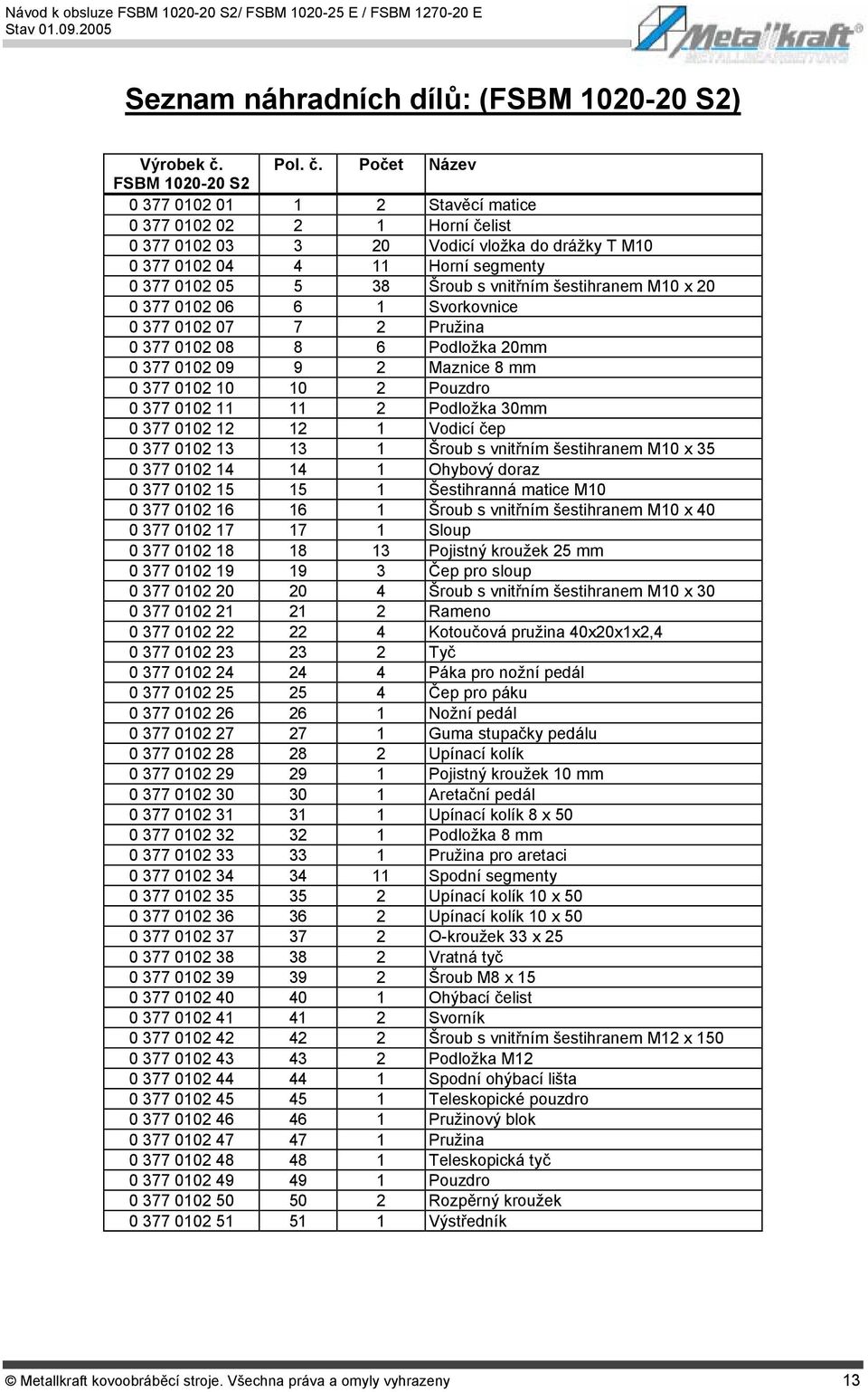 Počet Název FSBM 1020-20 S2 0 377 0102 01 1 2 Stavěcí matice 0 377 0102 02 2 1 Horní čelist 0 377 0102 03 3 20 Vodicí vložka do drážky T M10 0 377 0102 04 4 11 Horní segmenty 0 377 0102 05 5 38 Šroub