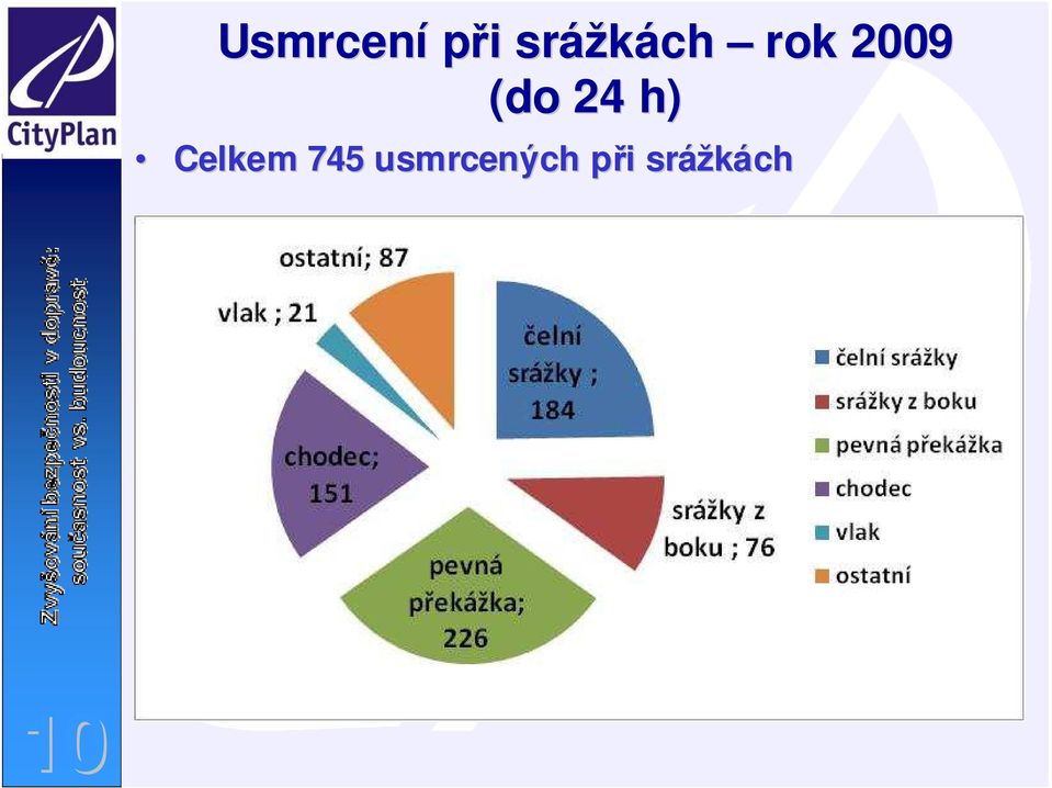 (do 24 h) Celkem 745