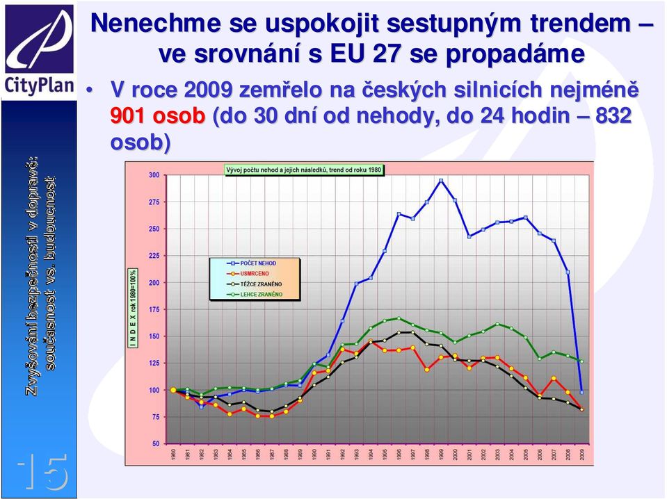 zemřelo elo na českých silnicích ch nejméně