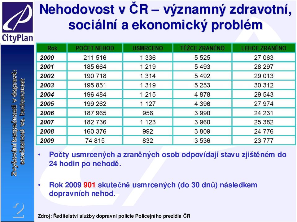 nehodě.