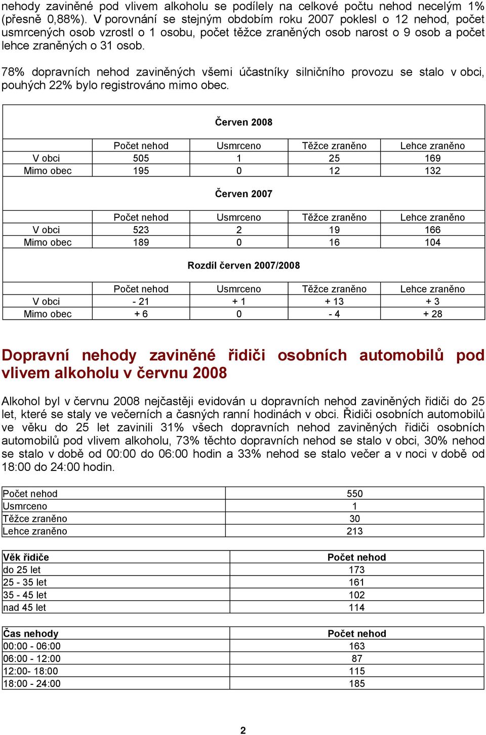 78% dopravních nehod zaviněných všemi účastníky silničního provozu se stalo v obci, pouhých 22% bylo registrováno mimo obec.