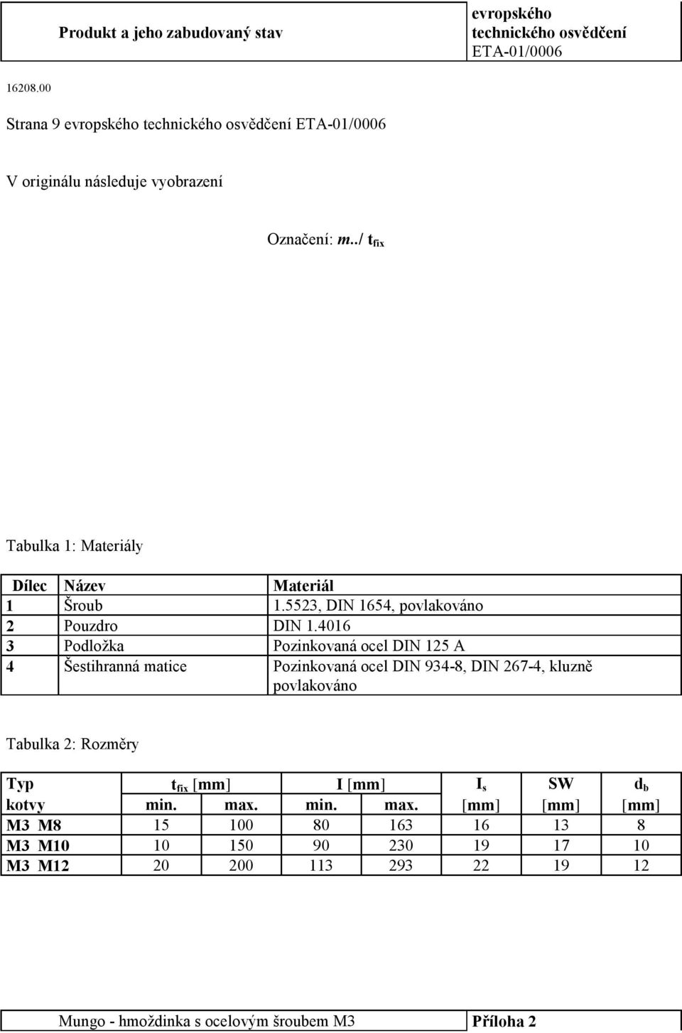 ./ t fix Tabulka 1: Materiály Dílec Název Materiál 1 Šroub 1.5523,DIN 1654, povlakováno 2 Pouzdro DIN 1.