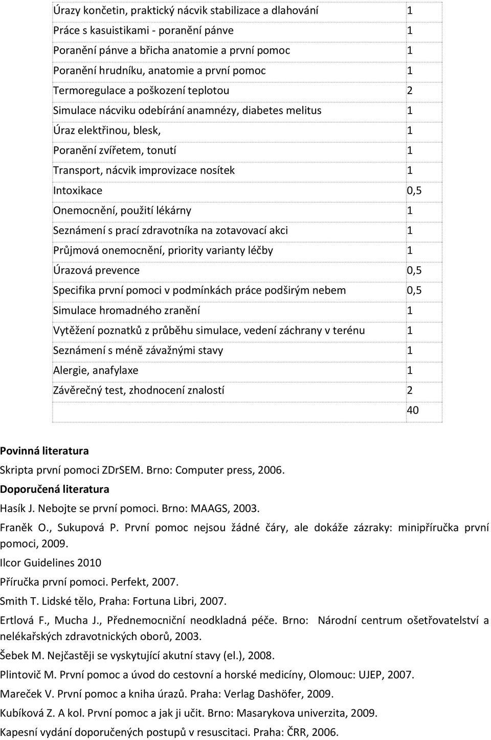 0,5 Onemocnění, použití lékárny 1 Seznámení s prací zdravotníka na zotavovací akci 1 Průjmová onemocnění, priority varianty léčby 1 Úrazová prevence 0,5 Specifika první pomoci v podmínkách práce