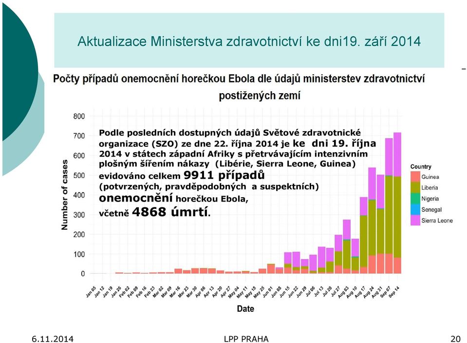 října 2014 je ke dni 19.