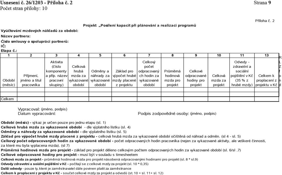 název pracovní skupiny) Celková hrubá mzda za vykazované období Projekt Posílení kapacit při plánování a realizaci programů Odměny a náhrady za vykazované období Základ pro výpočet hrubé mzdy placené