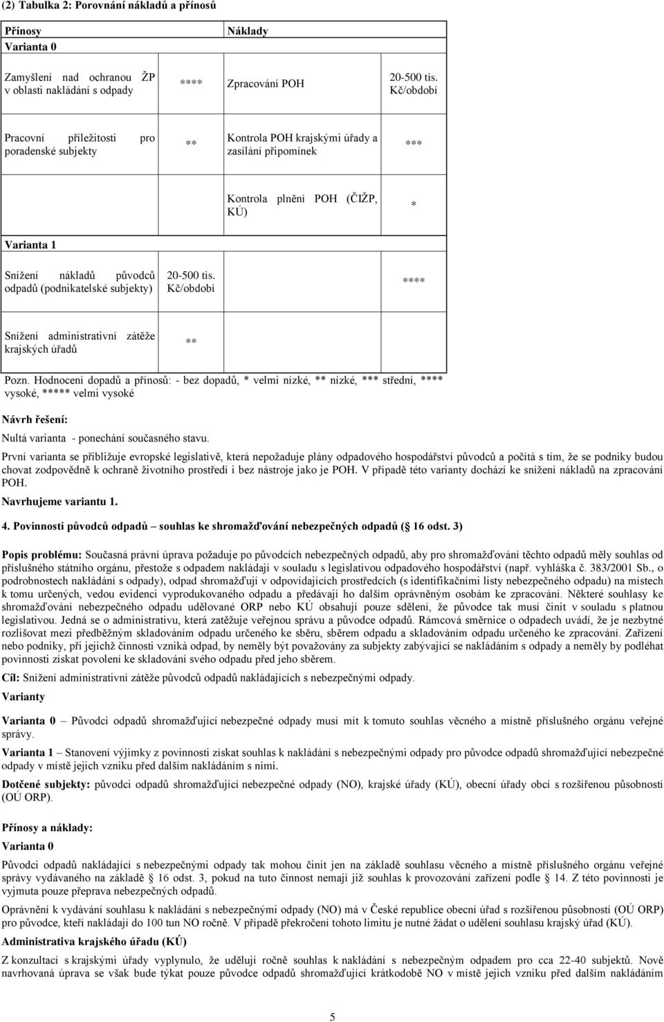 (podnikatelské subjekty) 20-500 tis. Kč/období **** Snížení administrativní zátěže krajských úřadů ** Pozn.