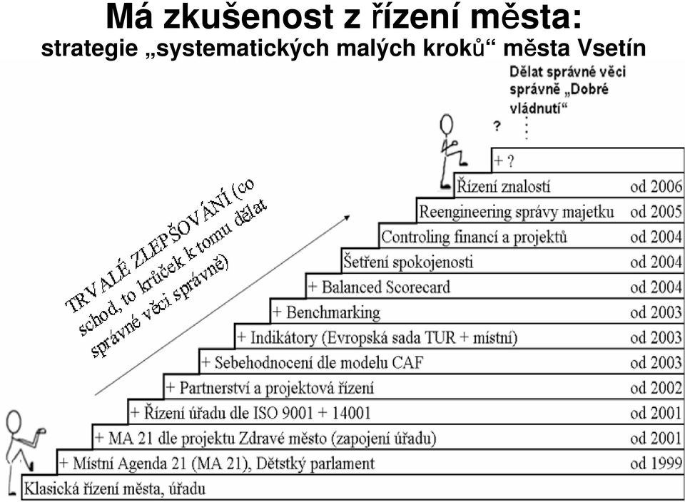 strategie