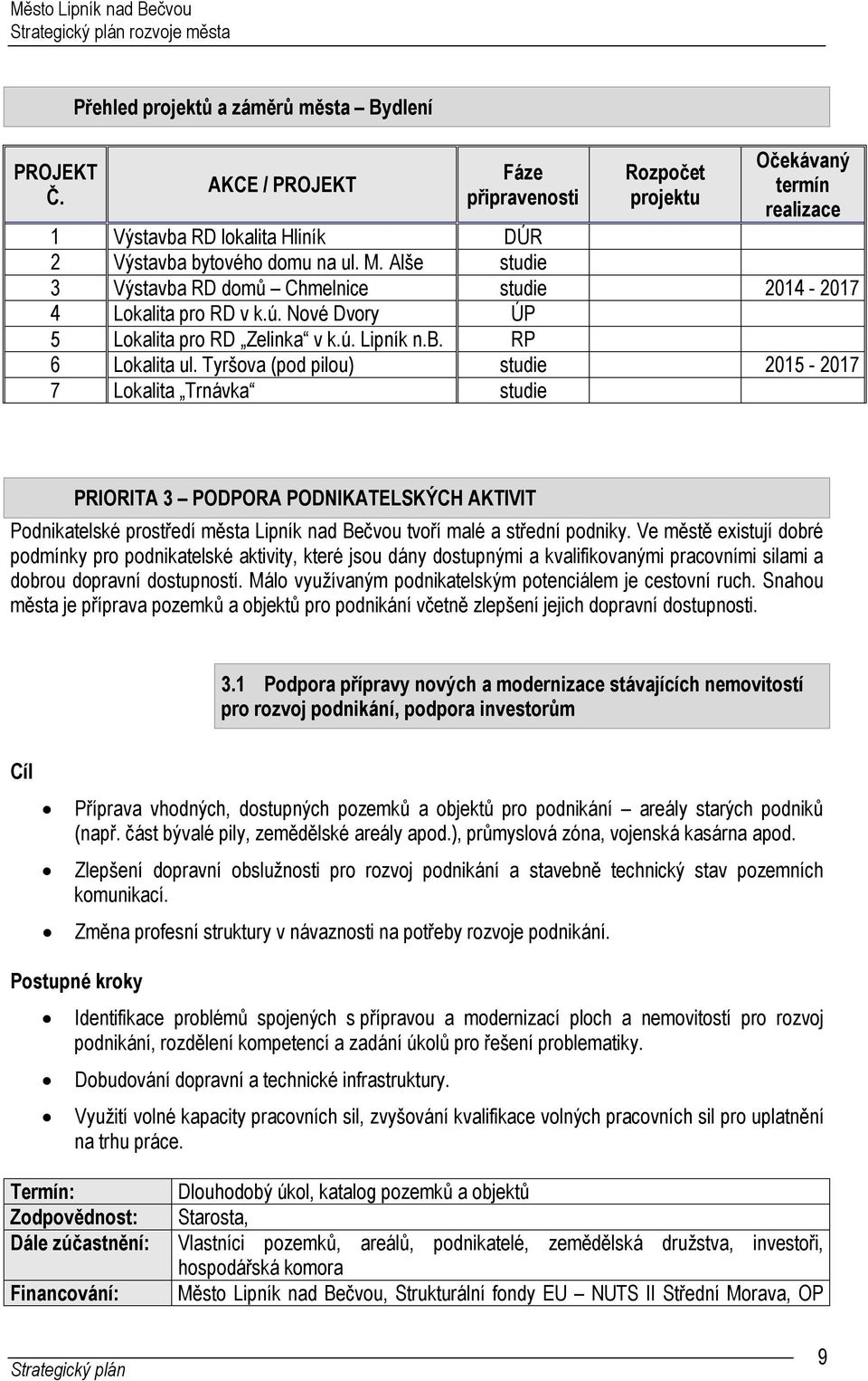 Alše studie 3 Výstavba RD domů Chmelnice studie 2014-2017 4 Lokalita pro RD v k.ú. Nové Dvory ÚP 5 Lokalita pro RD Zelinka v k.ú. Lipník n.b. RP 6 Lokalita ul.