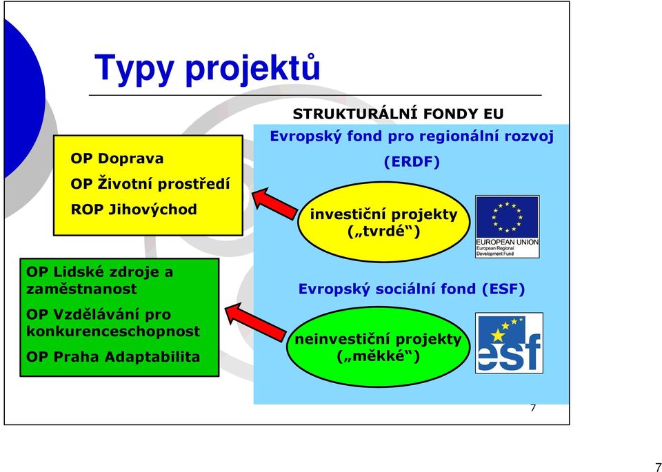 tvrdé ) OP Lidské zdroje a zaměstnanost OP Vzdělávání pro konkurenceschopnost