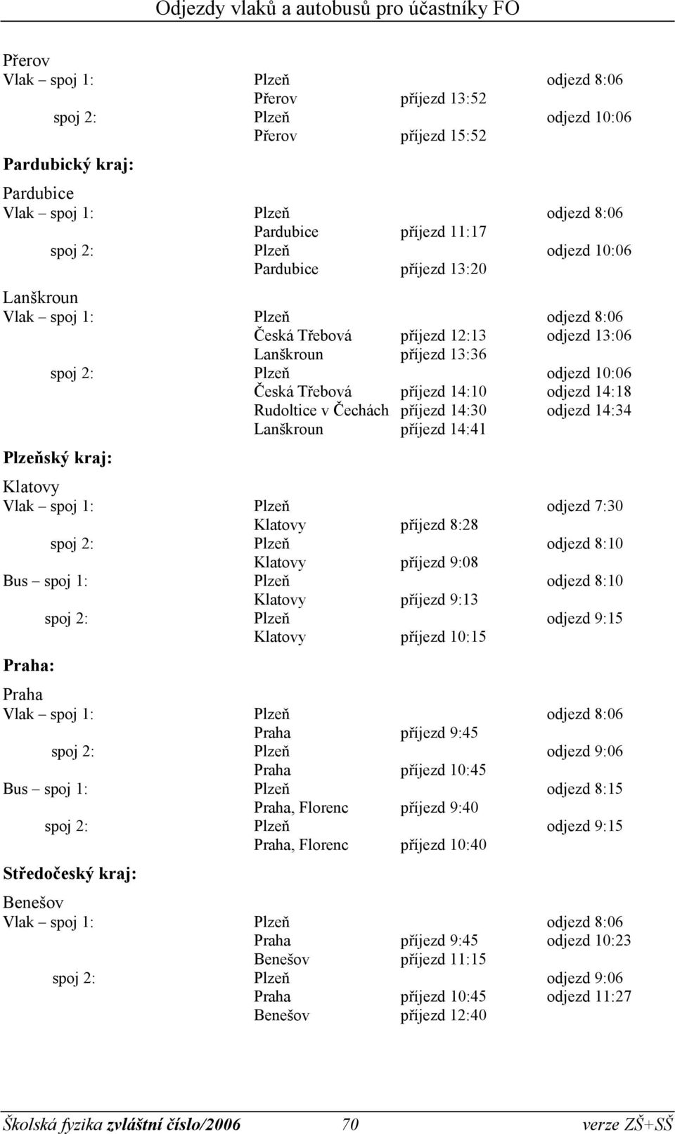 Plzeň odjezd 8:10 Klatovy příjezd 9:08 Bus spoj 1: Plzeň odjezd 8:10 Klatovy příjezd 9:13 Klatovy příjezd 10:15 Praha: Praha Praha příjezd 9:45 Praha příjezd 10:45 Praha, Florenc příjezd 9:40 Praha,