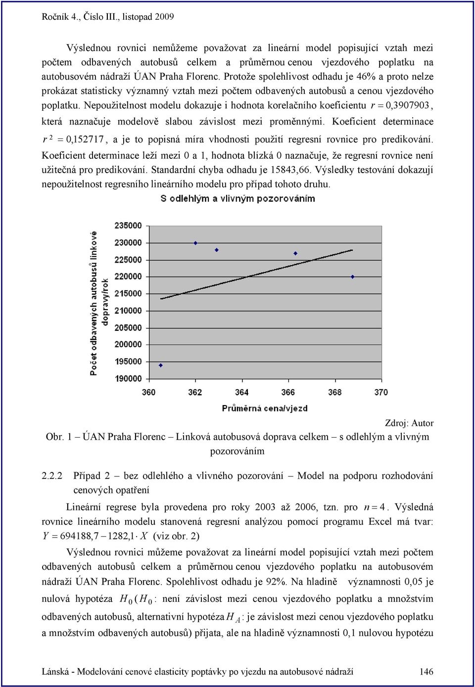 Nepoužitelnost modelu dokazuje i hodnota korelačního koeficientu r = 0, 3907903, která naznačuje modelově slabou závislost mezi proměnnými.