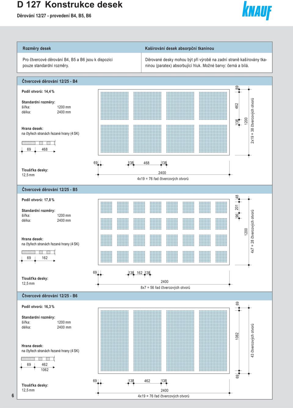 Čtvercové 12/25 - B4 Podíl otvorů: 14,4 % Stndrdní rozměry: šířk: 1200 mm délk: 2400 mm Hrn desek: n čtyřech strnách řezné hrny (4 SK) 69 468 138 462 69 1200 2x19 = 38 čtvercových otvorů Tloušťk