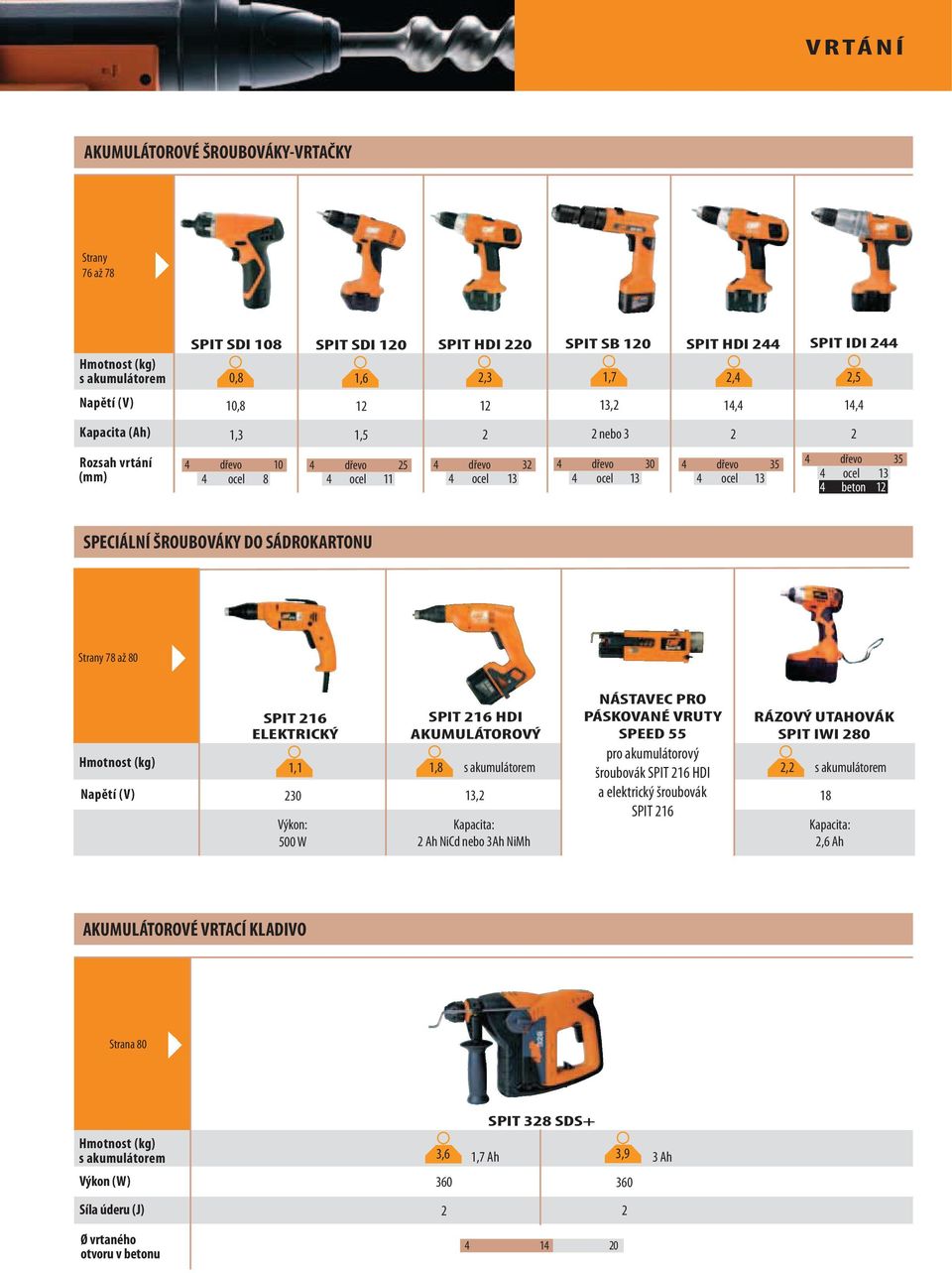 35 4 ocel 13 4 beton 12 SPECIÁLNÍ ŠROUBOVÁKY DO SÁDROKARTONU Strany 78 až 80 Hmotnost (kg) Napětí (V) SPIT 216 ELEKTRICKÝ 1,1 230 Výkon: 500 W SPIT 216 HDI AKUMULÁTOROVÝ 1,8 s akumulátorem 13,2