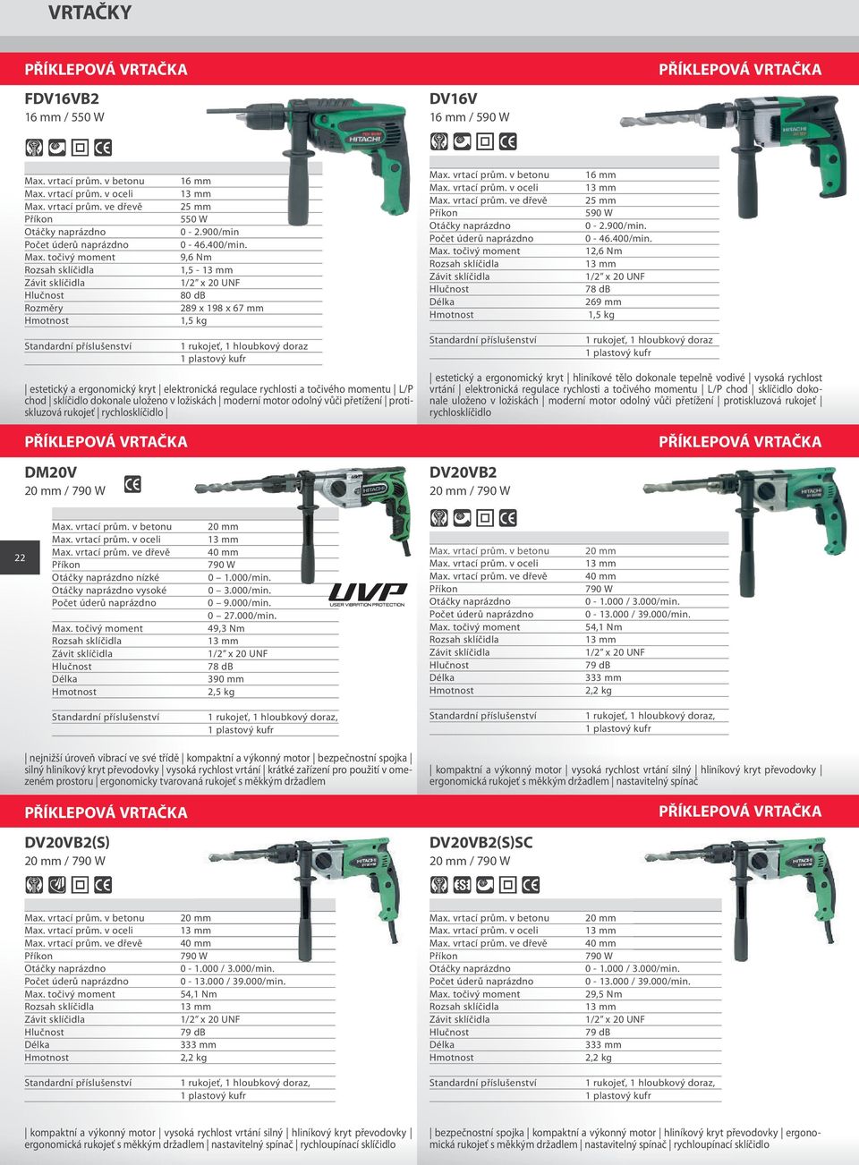 motor odolný vůči přetížení protiskluzová rukojeť rychlosklíčidlo DM20V 20 mm / 1 25 mm 590 W 0-2.900/min. 0-46.400/min.