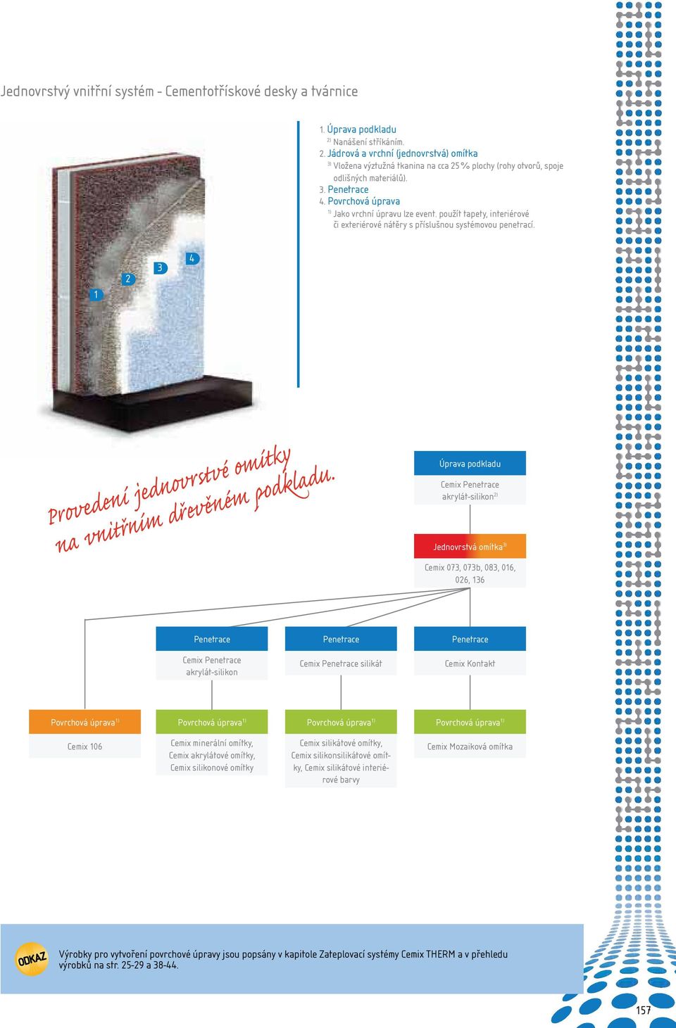 použít tapety, interiérové či exteriérové nátěry s příslušnou systémovou penetrací. Provedení jednovrstvé omítky na vnitřním dřevěném podkladu.