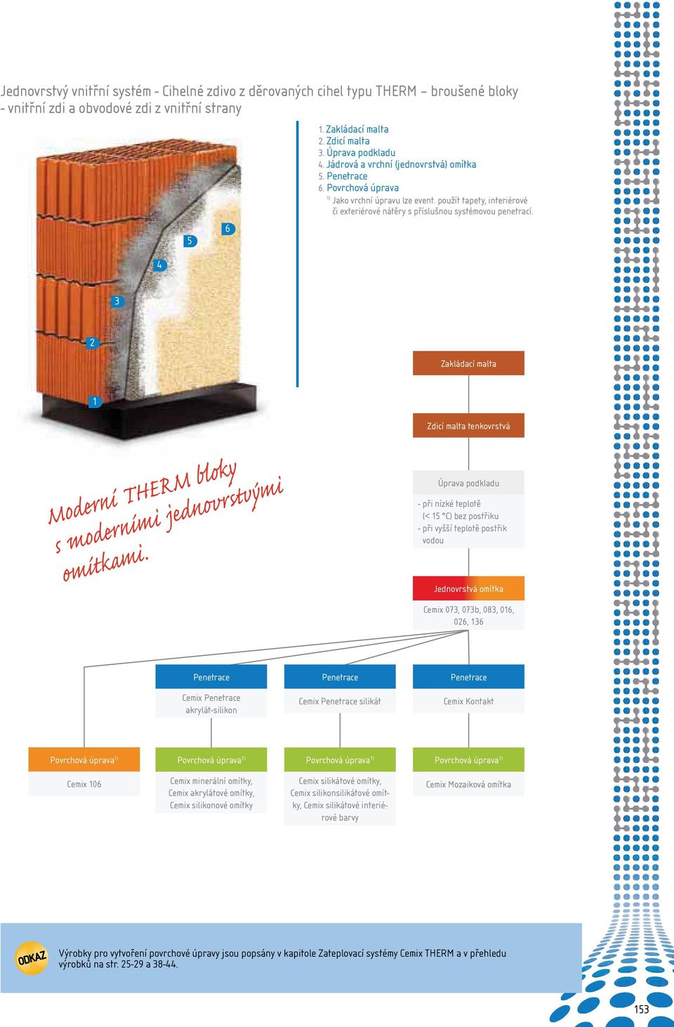 Zakládací malta Moderní THERM bloky s moderními jednovrstvými omítkami.