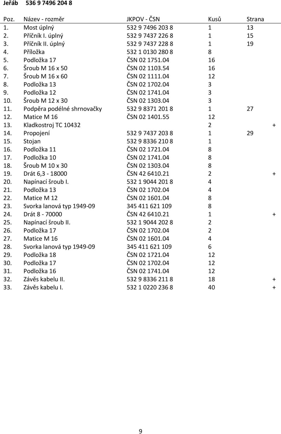 04 3 10. Šroub M 12 x 30 ČSN 02 1303.04 3 11. Podpěra podélné shrnovačky 532 9 8371 201 8 1 27 12. Matice M 16 ČSN 02 1401.55 12 13. Kladkostroj TC 10432 2 + 14. Propojení 532 9 7437 203 8 1 29 15.