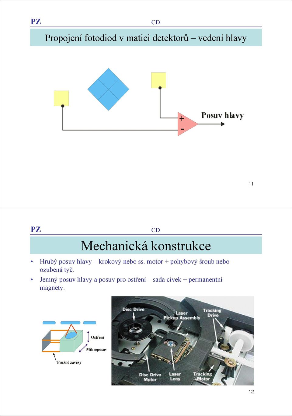 motor + pohybový šroub nebo ozubená tyč.