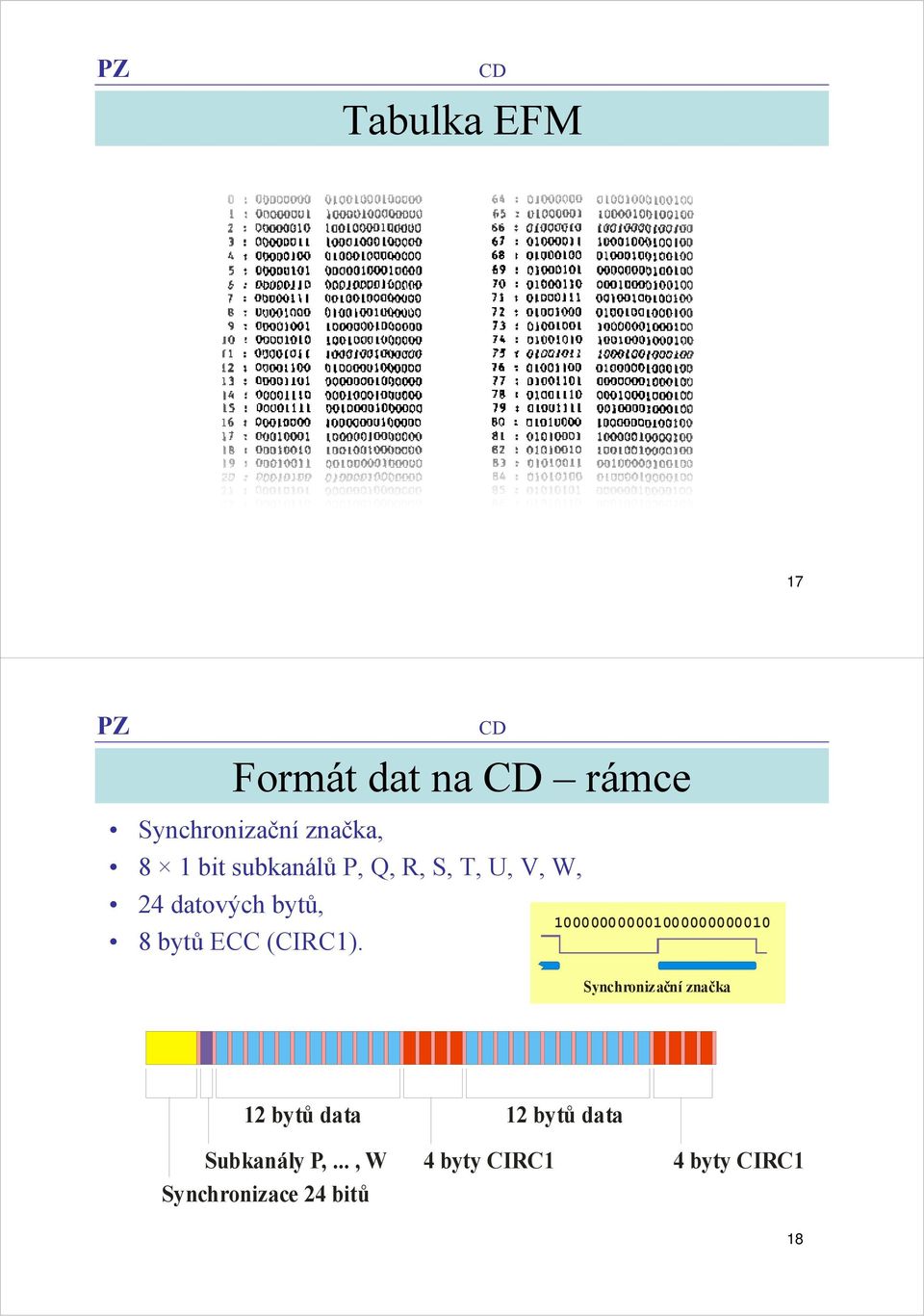 (CIRC1).