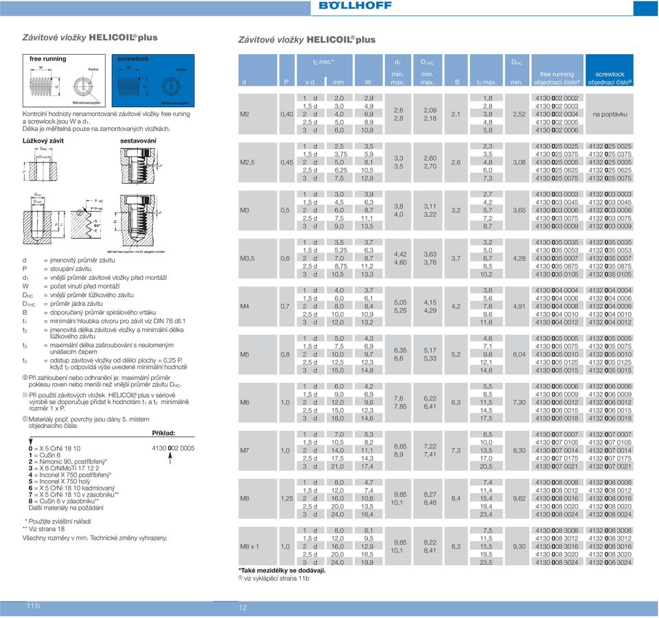 průměr lůžkového závitu D 1HC = průměr jádra závitu B = doporučený průměr spirálového vrtáku t 1 = minimální hloubka otvoru pro závit viz DIN 76 díl.