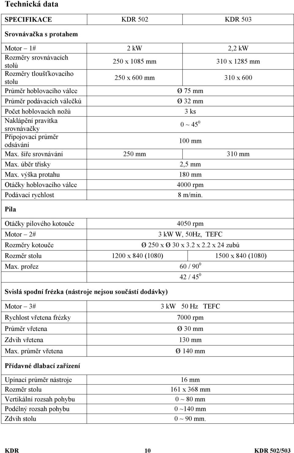 šíře srovnávání 250 mm 310 mm Max. úběr třísky 2,5 mm Max. výška protahu 180 mm Otáčky hoblovacího válce 4000 rpm Podávací rychlost 8 m/min.