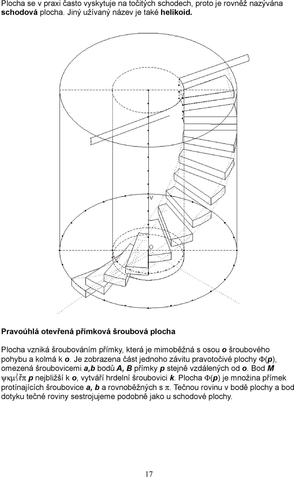 Je zobrazena část jednoho závitu pravotočivé plochy Φ(p), omezená šroubovicemi a,b bodů A, B přímky p stejně vzdálených od o.