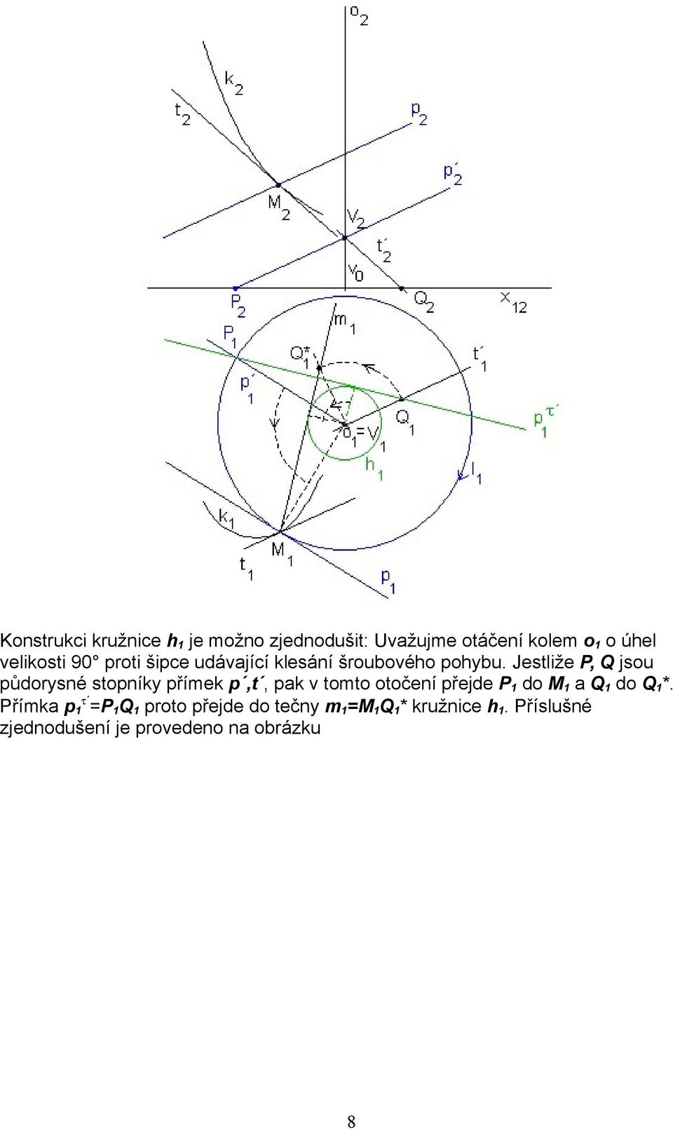 Jestliže P, Q jsou půdorysné stopníky přímek p,t, pak v tomto otočení přejde P1 do M1