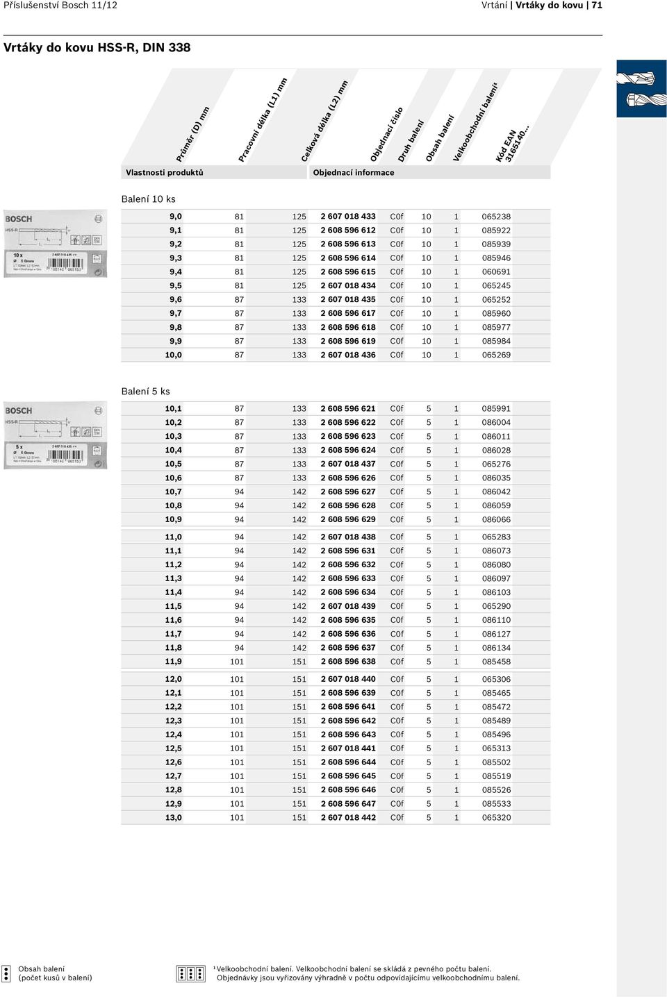 065252 9,7 87 133 2 608 596 617 C0f 10 1 085960 9,8 87 133 2 608 596 618 C0f 10 1 085977 9,9 87 133 2 608 596 619 C0f 10 1 085984 10,0 87 133 2 607 018 436 C0f 10 1 065269 Balení 5 ks 10,1 87 133 2
