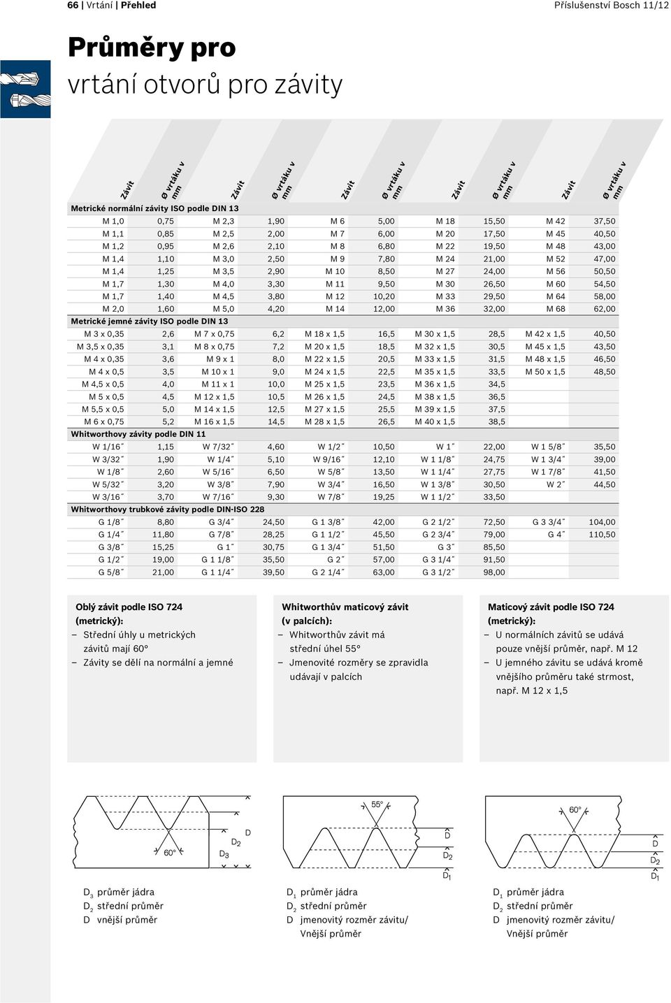 2,90 M 10 8,50 M 27 24,00 M 56 50,50 M 1,7 1,30 M 4,0 3,30 M 11 9,50 M 30 26,50 M 60 54,50 M 1,7 1,40 M 4,5 3,80 M 12 10,20 M 33 29,50 M 64 58,00 M 2,0 1,60 M 5,0 4,20 M 14 12,00 M 36 32,00 M 68